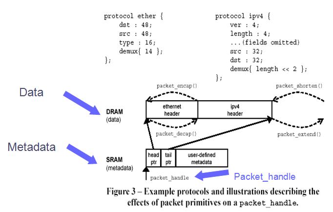 Baker-L3-switch-protocol.jpg