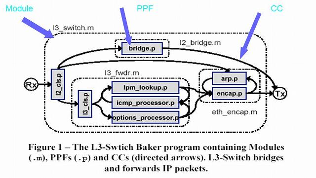 Baker-L3-switch.jpg