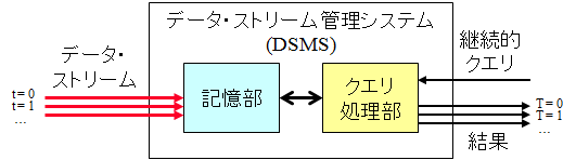 DSMS.png