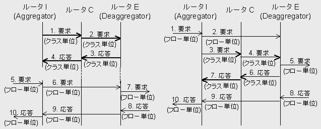 intdiff-seq.png