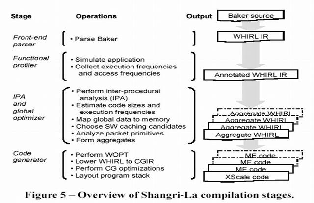 Baker-L3-switch-compilation.jpg