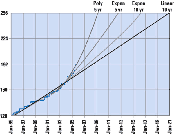 IPv4AddressExhaustion.gif