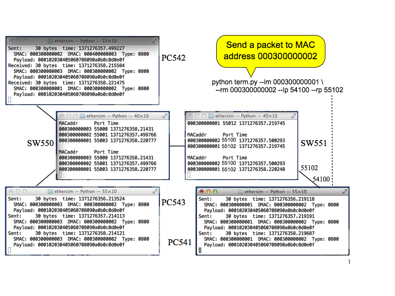 EthersimSummary20140427.001.png