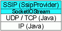 [SSIP stack]