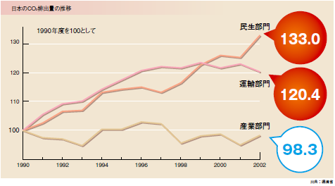 CO2Japan2.png