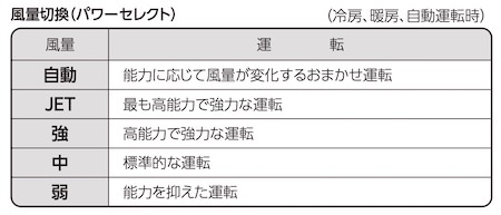 MHI-aircond-wind.jpg