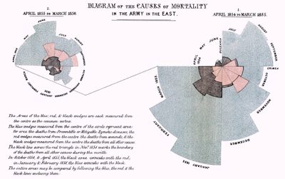 Nightingale-mortality-1024x643.jpg