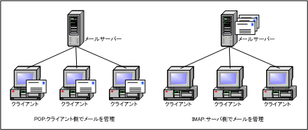 pop-imap.gif